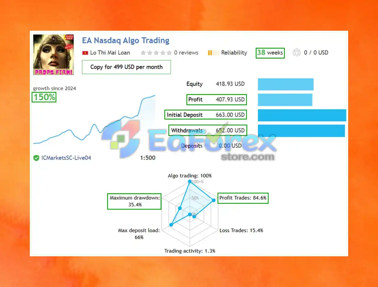 Nasdaq100 Algo Trading Live Signal