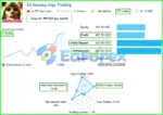 Nasdaq100 Algo Trading Live Signal