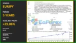 Nash Professional EA Backtests Results