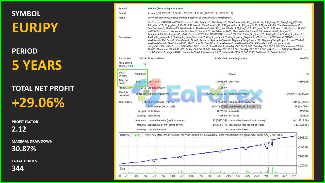 Nash Professional EA Backtests Results