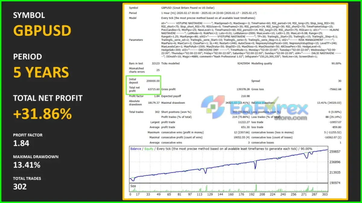 Nash Professional EA MT4 Backtest Results