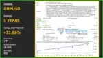 Nash Professional EA MT4 Backtest Results
