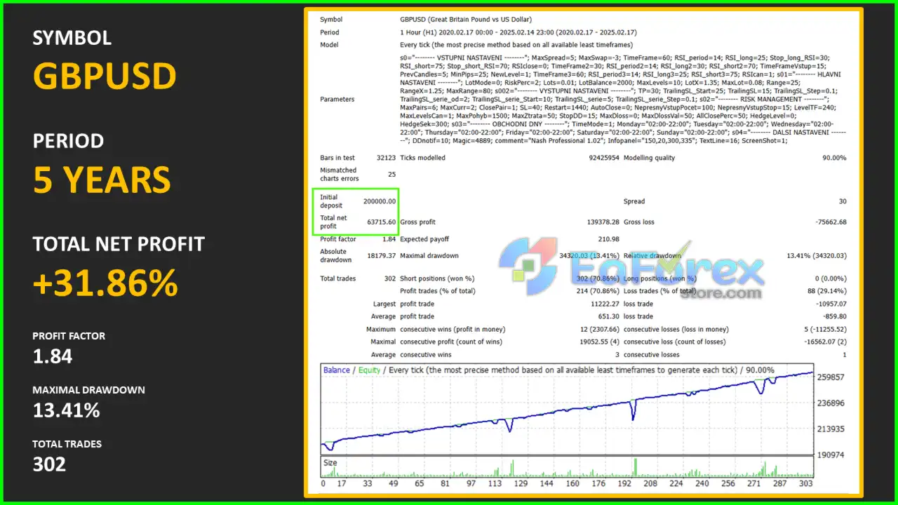 Nash Professional EA MT4 Backtest Results