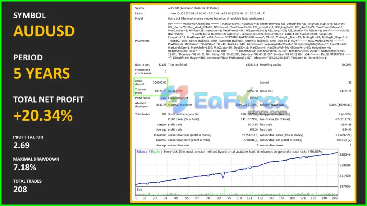 Nash Professional MT4 Backtest Results