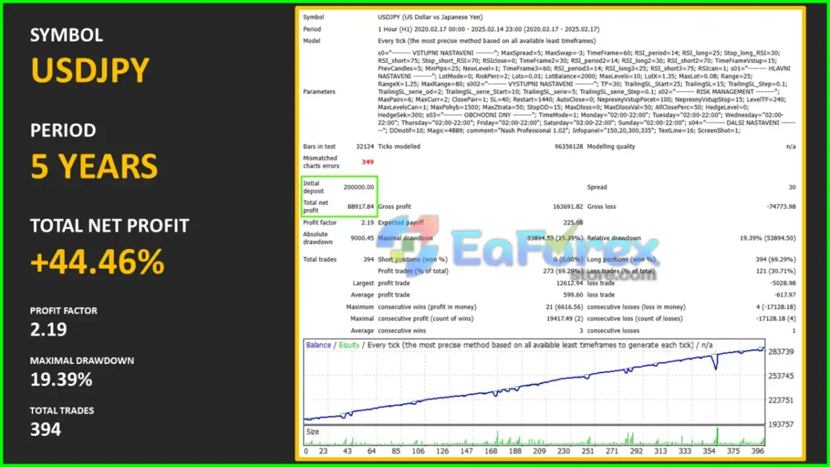 Nash Professional MT4 Backtests Results