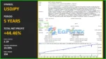 Nash Professional MT4 Backtests Results