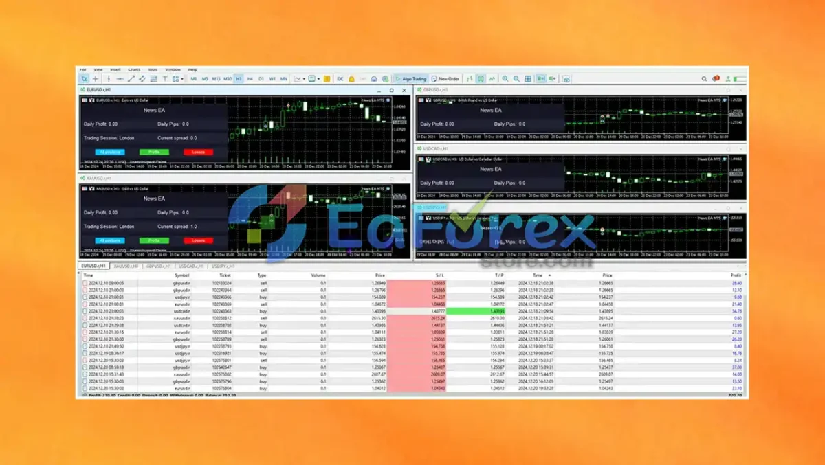News EA MT4 Results