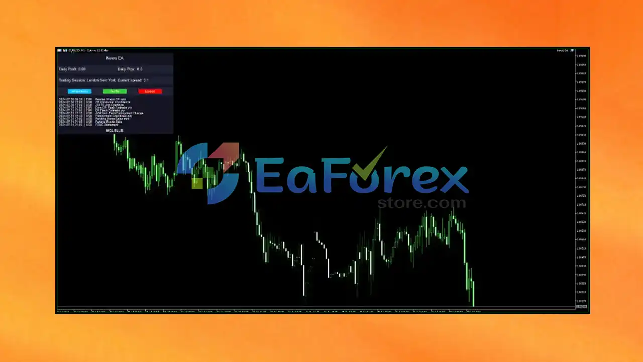 News EA MT4 Reviews