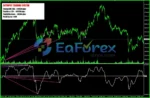 Octopus Trading System Indicator MT4 Review