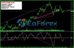 Octopus Trading System Indicator Review
