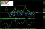 Octopus Trading System Indicator Revieww