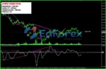 Octopus Trading System MT4 Review