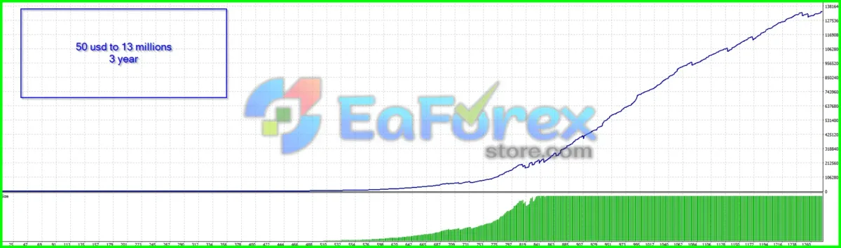 Odin AI EA Backtest Results