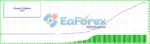 Odin AI EA Backtest Results