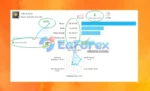 Odin AI EA Live Results