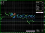 Outstanding trading features of EA Hyperboloid Multi