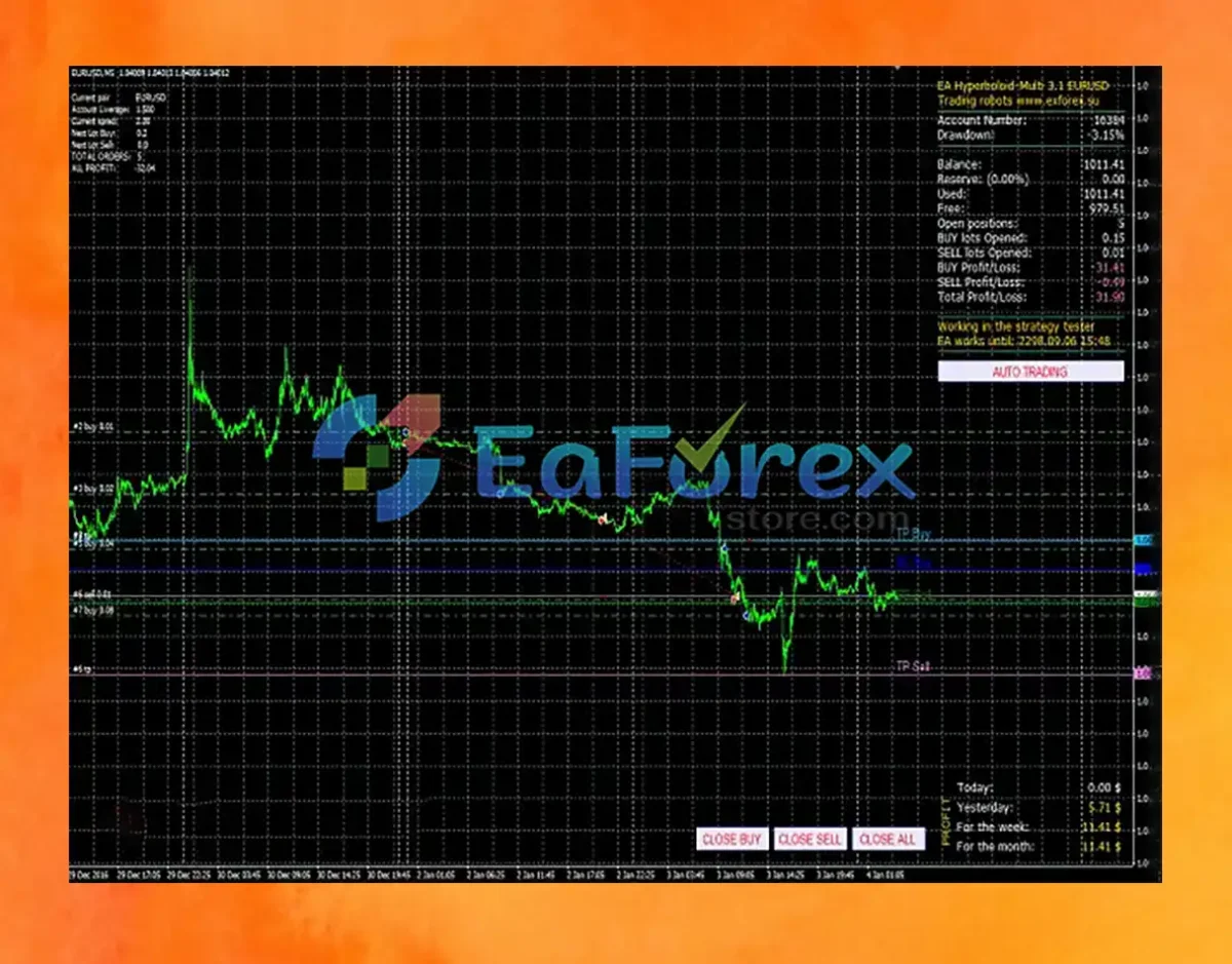 Outstanding trading features of EA Hyperboloid Multi
