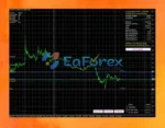 Outstanding trading features of EA Hyperboloid Multi