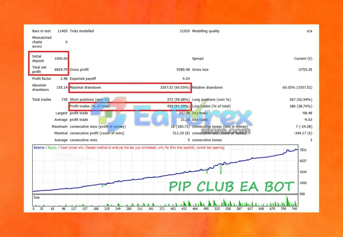PIP CLUB EA BOT Review