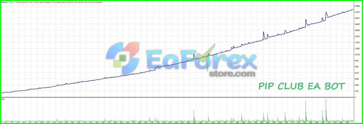 PIP CLUB EA BOT Reviews
