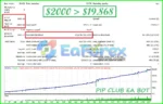 PIP CLUB EA BOT Reviewss