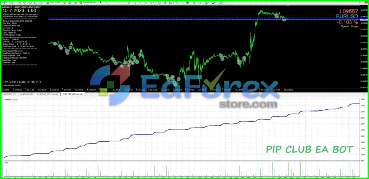 PIP CLUB EA BOT Reviewsss