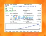 Perfection EA Backtest Results