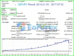 Perfection EA Backtest Results