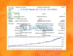 Perfection EA Backtest Trading Results