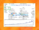 Perfection EA MT4 Backtest Results