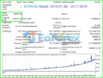 Perfection EA MT4 Backtest Results