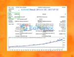 Perfection EA MT4 Backtest Trading Results