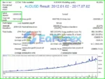 Perfection EA MT4 Backtest Trading Results