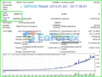 Perfection EA MT4 Backtests