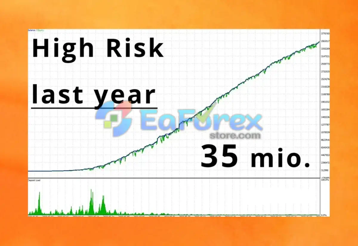 Phoenix Rig EA Backtest Results
