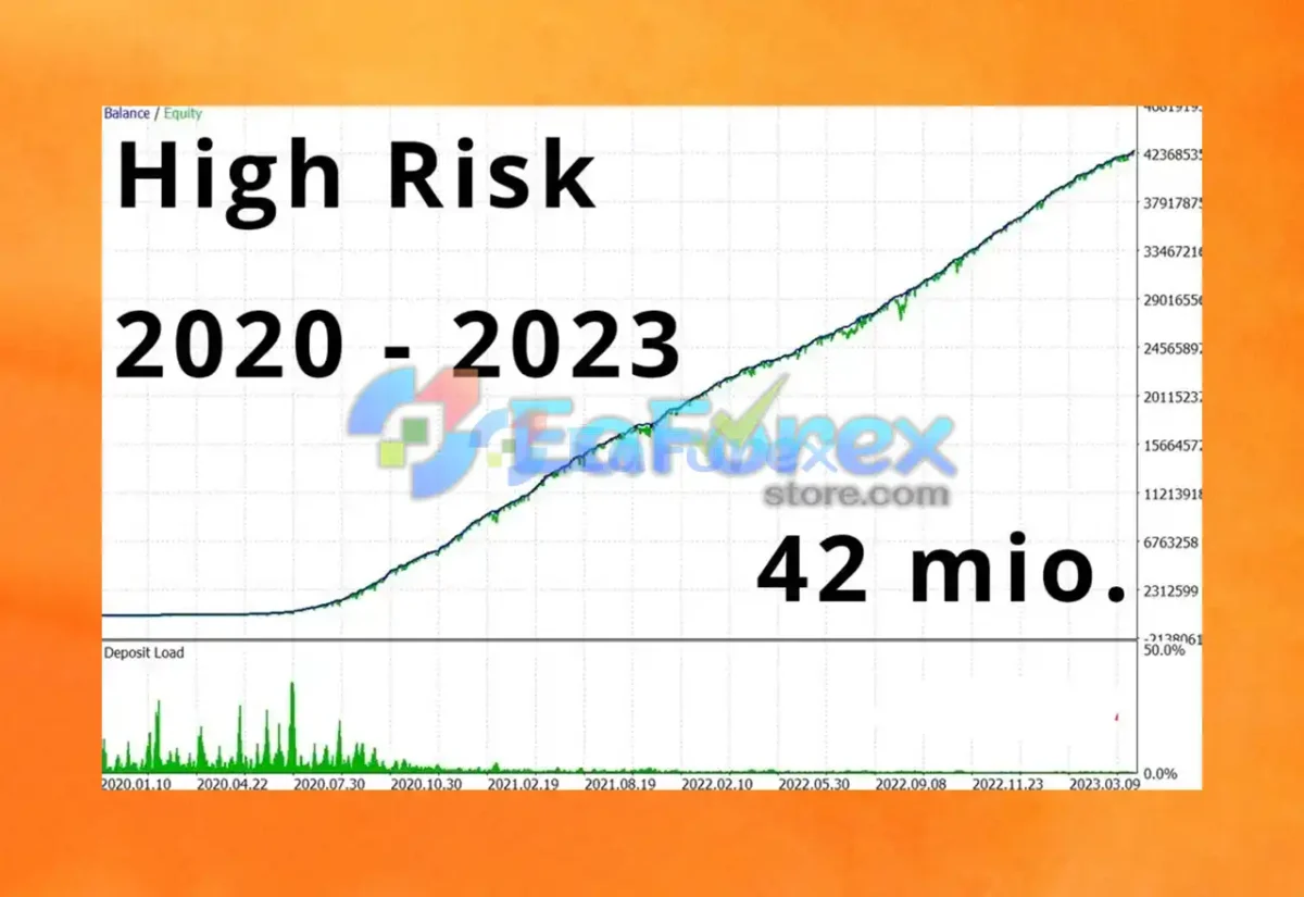 Phoenix Rig EA MT4 Backtest Results