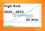 Phoenix Rig EA MT4 Backtest Results
