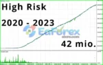 Phoenix Rig EA MT4 Backtest Results