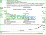 Power Grid Bot Backtest Results