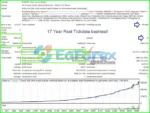 Power Grid Bot Backtests Results