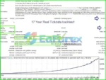 Power Grid Bot MT4 Backtests Results
