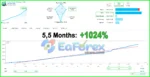PriceTracker MT4 Live Signal Results