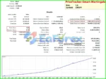 PriceTracker MT5 Backtest Trading Results