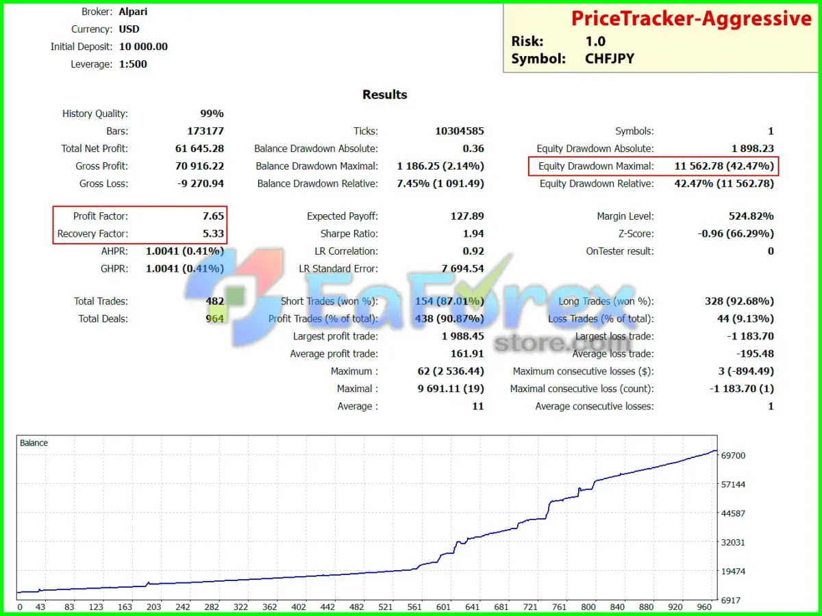 PriceTracker MT5 Trading Results