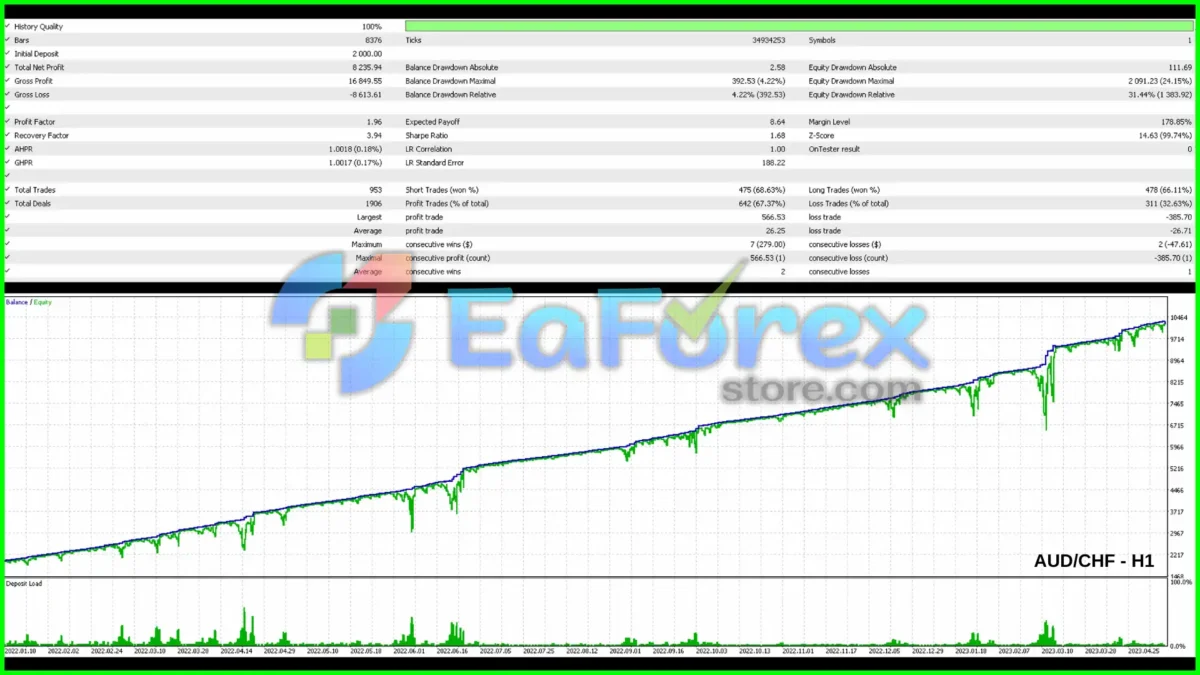 ProTradeX EA Backtest Results