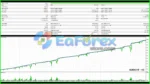 ProTradeX EA Backtest Results