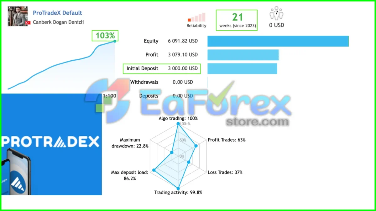 ProTradeX EA Live Results