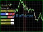 Professional Trading Features of GOLD Edge PROo