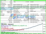 Project Evolution Breakout Scalper EA Backtest Results