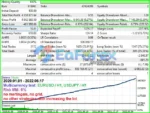 Project Evolution Breakout Scalper EA MT4 Backtest Results
